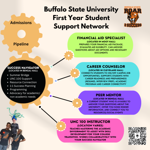 Buffalo State University First Year Student Support Network